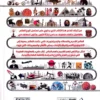 موسوعة التسلسل الزمني لكل شيء - من الحيوانات المنقرضة إلى الحروب العالمية - غلاف مقوى - القاهرة - مصر -2025